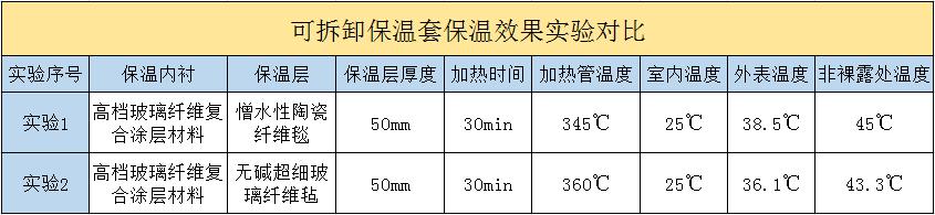 <a href=http://www.sdyamaha.cn/e/tags/?tagname=%E5%8F%AF%E6%8B%86%E5%8D%B8%E4%BF%9D%E6%B8%A9%E5%A5%97 target=_blank class=infotextkey>可拆卸<a href=http://www.sdyamaha.cn/e/tags/?tagname=%E4%BF%9D%E6%B8%A9%E5%A5%97 target=_blank class=infotextkey>保溫套</a></a>