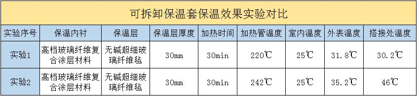 <a href=http://www.sdyamaha.cn/e/tags/?tagname=%E5%8F%AF%E6%8B%86%E5%8D%B8%E4%BF%9D%E6%B8%A9%E5%A5%97 target=_blank class=infotextkey>可拆卸<a href=http://www.sdyamaha.cn/e/tags/?tagname=%E4%BF%9D%E6%B8%A9%E5%A5%97 target=_blank class=infotextkey>保溫套</a></a>