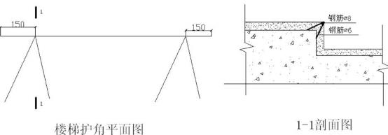 樓梯石材踏步水泥砂漿面層施工要點(圖1) 樓梯石材踏步水泥砂漿面層施工要點(圖1)